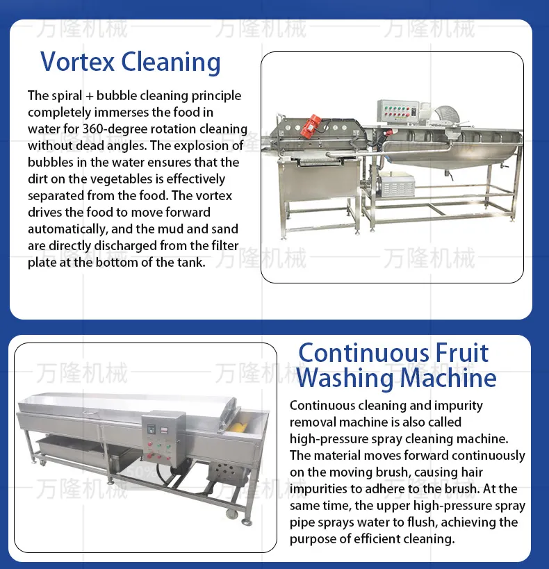 Eddy current cleaning machine and continuous fruit washing machine