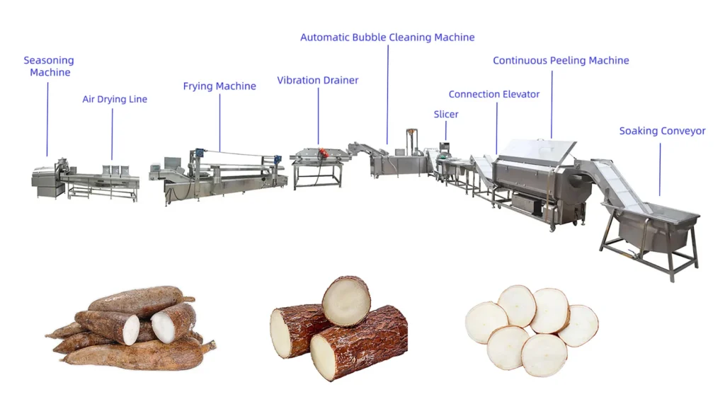potato processing line 副本